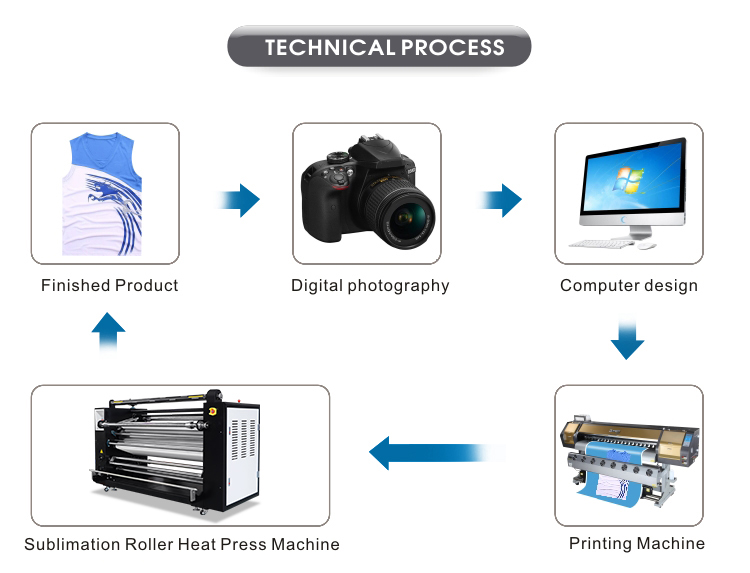Large Format Roll To Roll Heat Press Roller Machine For Fabric T-shirt Canvas